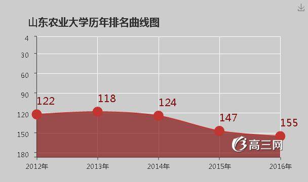 山东农业大学怎么样 好不好