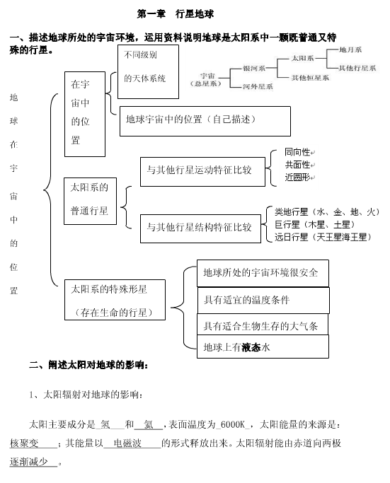 高中地理必修一复习思维导图