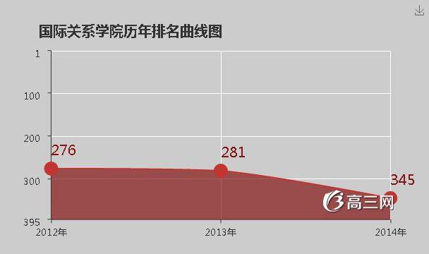 国际关系学院怎么样 好不好