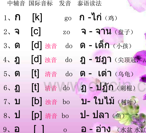 泰语元音辅音字母表怎么背
