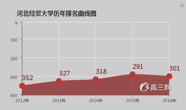 河北经贸大学怎么样 好不好