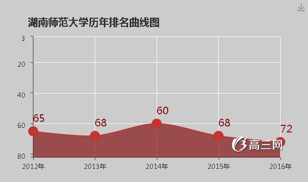 湖南师范大学怎么样 好不好