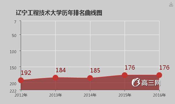 辽宁工程技术大学怎么样 好不好