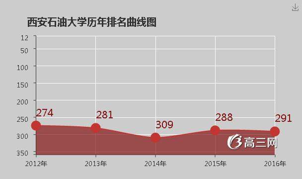 西安石油大学怎么样 好不好