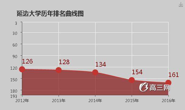 延边大学怎么样 好不好