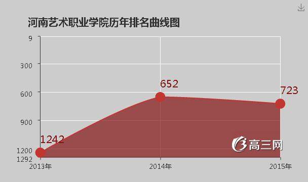 河南艺术职业学院怎么样 好不好