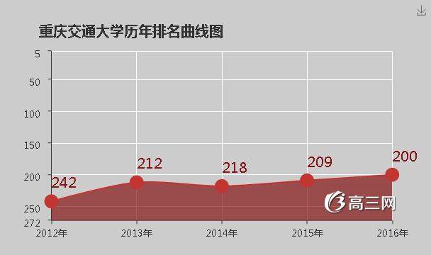 重庆交通大学怎么样 好不好