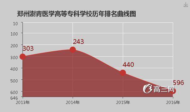 郑州澍青医学高等专科学校怎么样 好不好