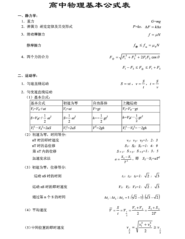 高中物理基本公式图表大全