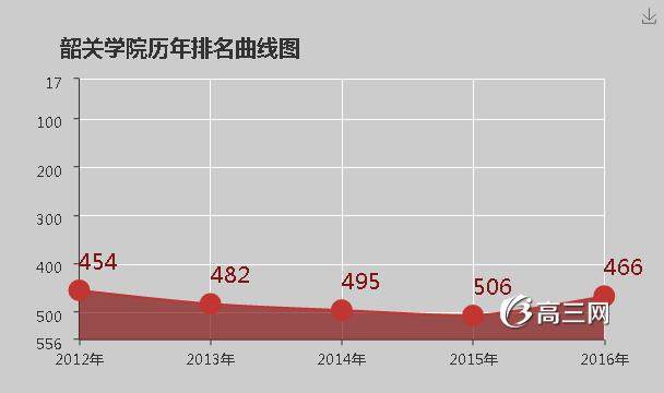 韶关学院怎么样 好不好