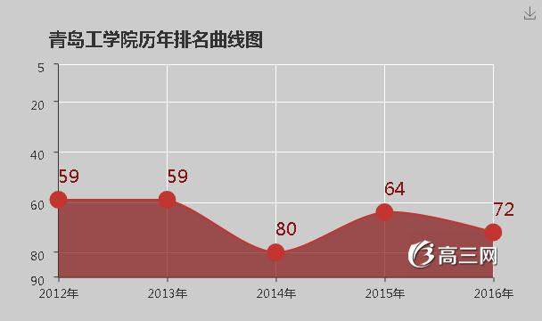 青岛工学院怎么样 好不好