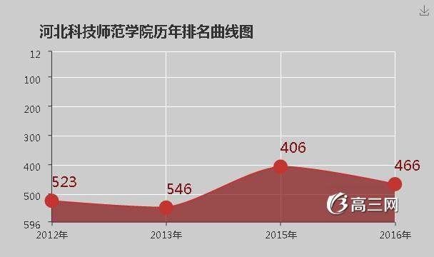 河北科技师范学院怎么样 好不好