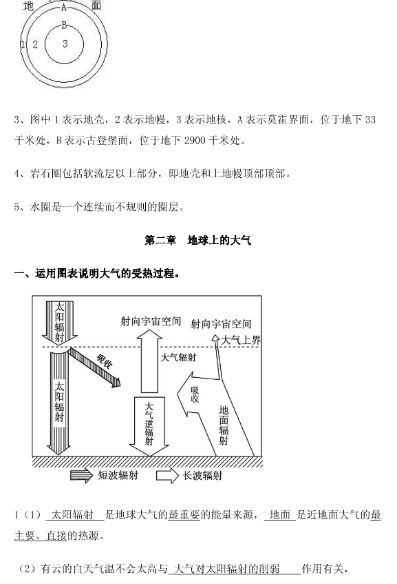 高中地理必修一复习思维导图