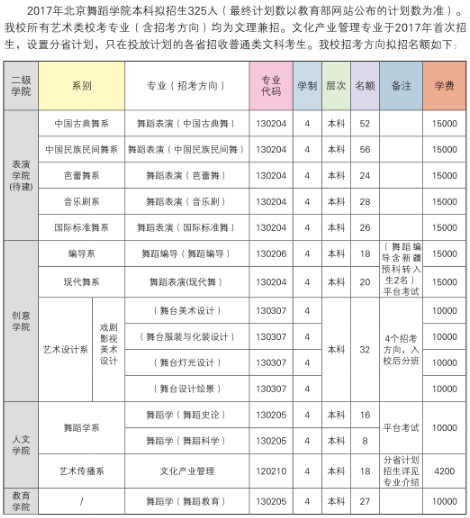 非艺术生能不能考北京舞蹈学院