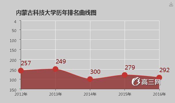 内蒙古科技大学怎么样 好不好