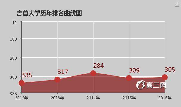 吉首大学怎么样 好不好