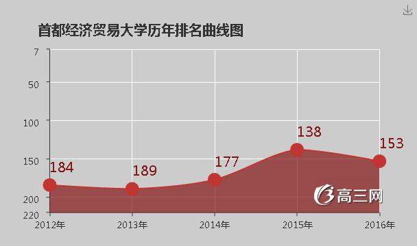 首都经济贸易大学怎么样 好不好