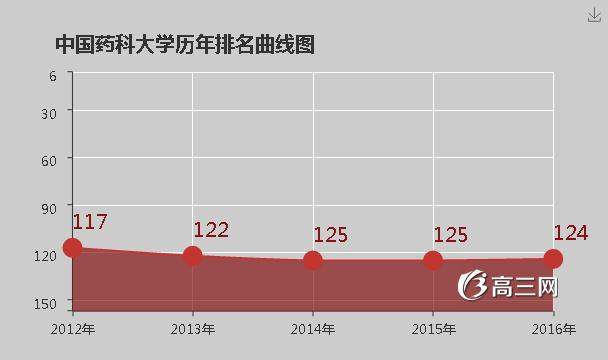 中国药科大学怎么样 好不好