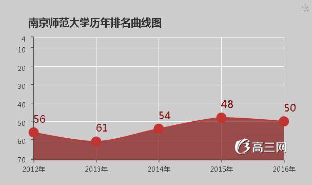 南京师范大学怎么样 好不好