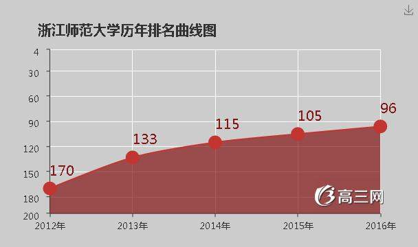 浙江师范大学怎么样 好不好