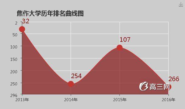 焦作大学怎么样 好不好