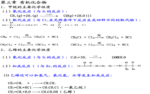 人教版高中化学必修二方程式总结