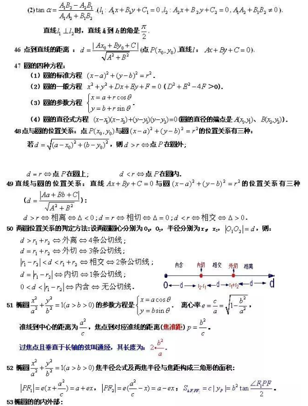 高中必背88个数学公式 高考必背重点数学公式