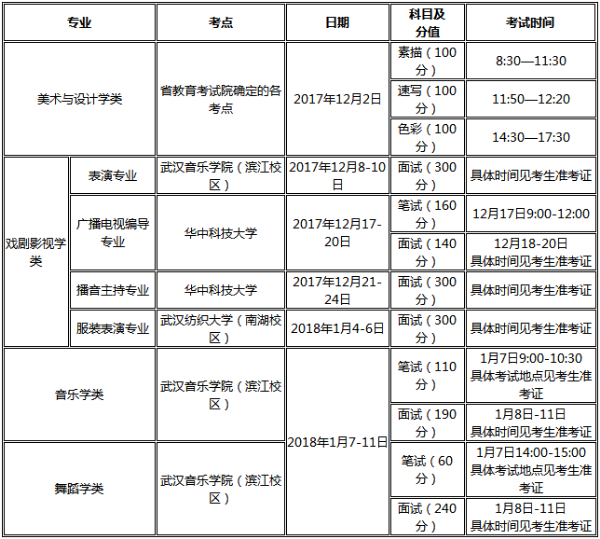 2018年湖北艺考全年考试时间安排