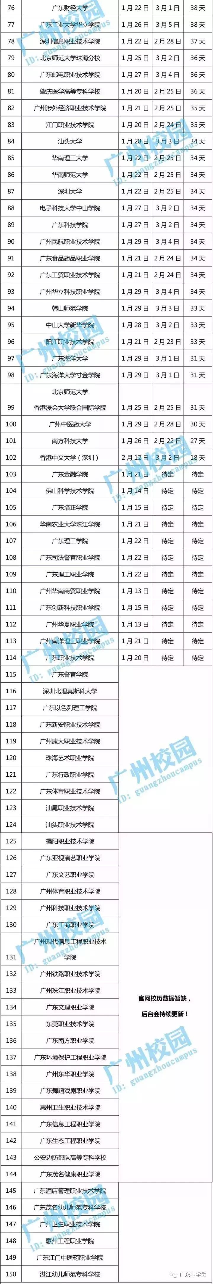 2018年全国高校寒假放假安排时间表