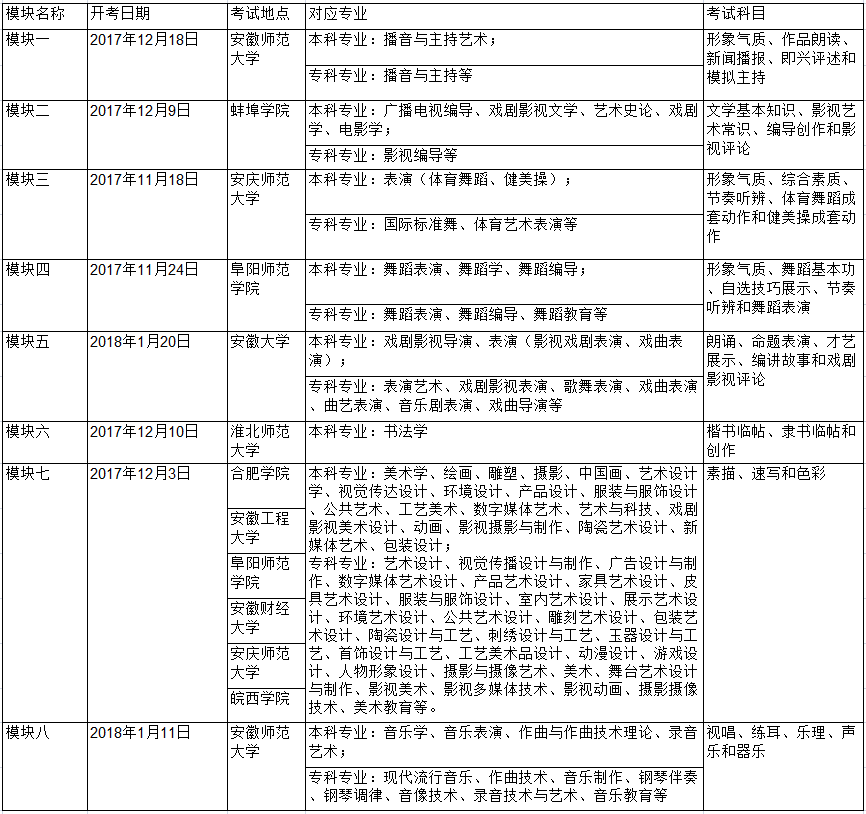 2018年安徽艺考全年考试时间安排