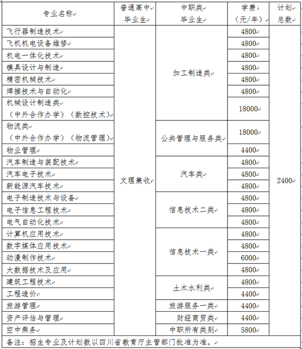 四川航天职业技术学院2018年单独招生方案