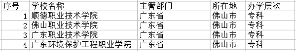 2018佛山最好的大学有哪些 最新高校名单