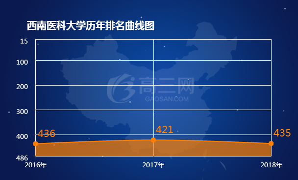 2018西南医科大学排名 全国最新排名第435名