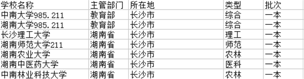 2021长沙一本大学有哪些 最新院校名单