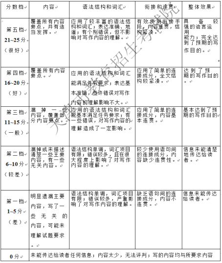 2018年3月天津高考英语考试试题及答案