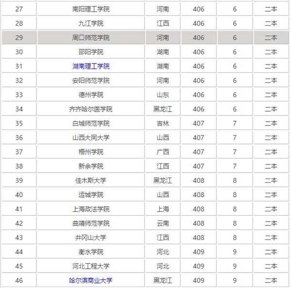 2018文科400分左右可以报考哪些大学