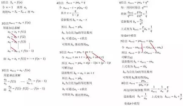 高考数学大题解题步骤与答题思路