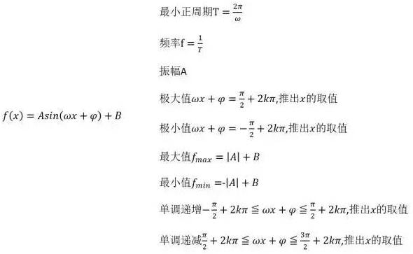 高考数学大题解题步骤与答题思路