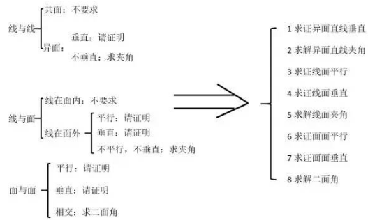 高考数学大题解题步骤与答题思路