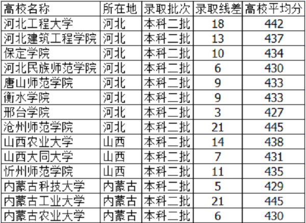 2019天津高考435分能上什么大学【文科 理科】