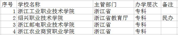 2018绍兴最好的大学有哪些 最新高校名单