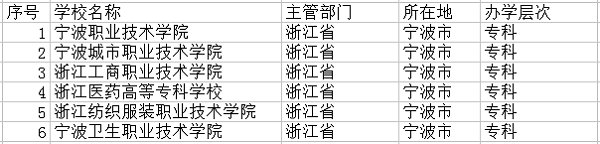 2018宁波最好的大学有哪些 最新高校名单