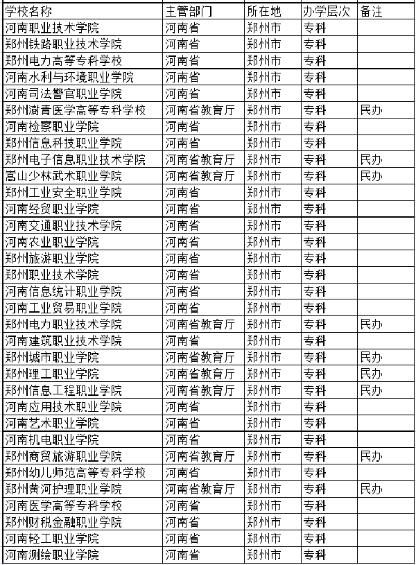 2021郑州有哪些大学 最新高校名单