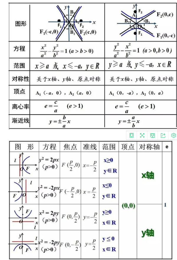 2018高中数学重要知识点总结（超级详细）