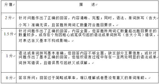 2018年3月天津高考英语考试试题及答案