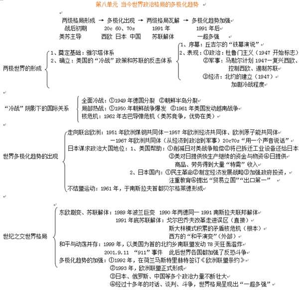 高一必修一历史知识点总结 各单元框架思维导图