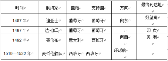 高中历史必修三各章框架图汇总