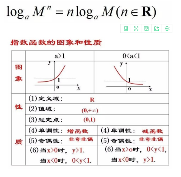 2018高中数学重要知识点总结（超级详细）