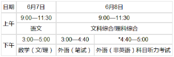 2018北京高考时间安排及科目分数