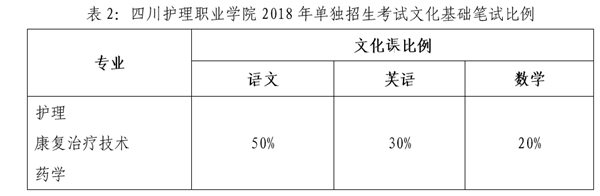 四川护理职业学院2018年单招简章